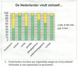 Beeldvergroting: (Uit een enquête in de vandaag verschenen speciale uitgave van het Historisch Nieuwsblad)