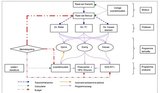 Beeldvergroting: Bijlage 2 Organogram van de organisatie van de publieke omroep \nNieuwe situatie per 1 september 2008 \'...na zorgvuldig overleg...\'