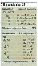 Beeldvergroting: (de Volkskrant, vandaag)